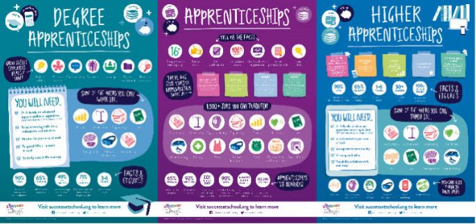 apprenticeship posters